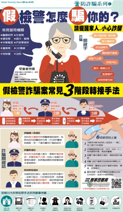 本圖解析度較低，敬請點選下方附件「防詐騙圖檔」觀看之。